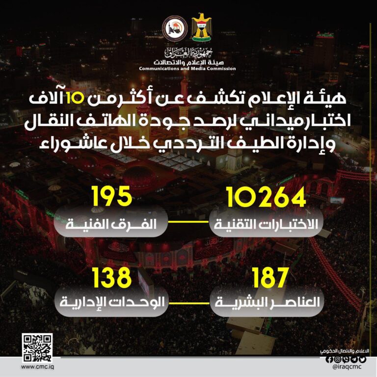 هيئة الإعلام: نجاح خطة إدارة الطيف الترددي وتشغيل شبكات الهاتف النقال