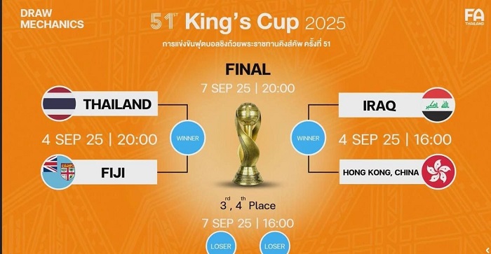قرعة كأس ملك تايلاند تضع منتخبنا الوطني بمواجهة هونغ كونغ